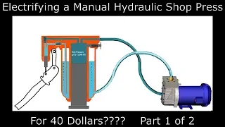 Converting a hydraulic press from manual to electric.  FOR 40 DOLLARS?