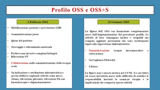 Profilo OSS S e attività