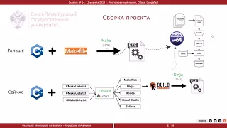 Сборка многопроектного проекта Cmake-ом. Добавление GoogleTest в проект.