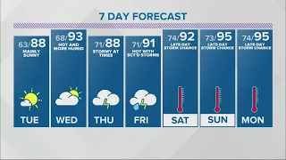 Live Doppler 13 Forecast: July 13, 2020 6 p.m.