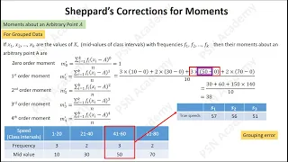 Sheppard’s Corrections for Moments - why this is needed?