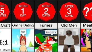 Timeline: If Online Dating was allowed on Roblox