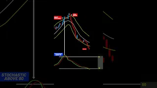 My Profitable 5 minutes Scalping Trading Strategy