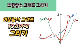 미분없이 초월함수 그래프 그리기