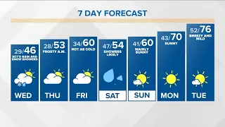 Live Doppler 13 weather forecast — 4/20/2021 midday update