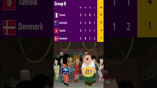 World cup group D 😂😂😂