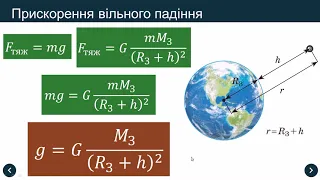 Закон всесвітнього тяжіння