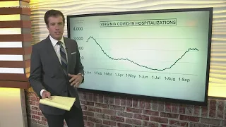 By the Numbers: COVID-19 in Virginia on Sept. 27, 2021