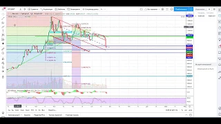 Обзор криптовалютного рынка на 25 сентября 2019 года  Биткоин по 7800$