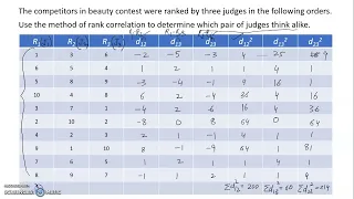 Rank Correlation 3 Judges