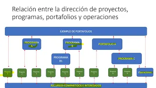 Introducción Capitulo 1 PMBOK V6