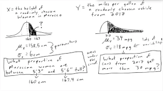 Normal Distribution Probabilities, Proportions w/ TI-83 TI-84, normalcdf()