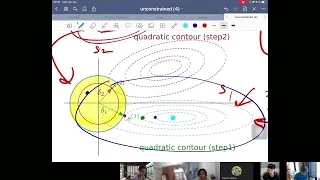 Unconstrained optimization: Quasi-Newton, trust-region