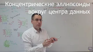 Эллипсоидальная аппроксимация