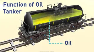 Oil tank train working function in hindi