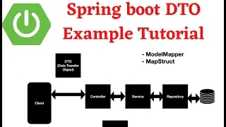 Spring Boot DTO Example Tutorial | Data Transfer Object Pattern | Line By Line Coding 🔥