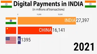 Digital Payments in India (2010-2025)