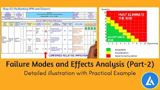 FMEA with Example: Detailed illustration with a practical example