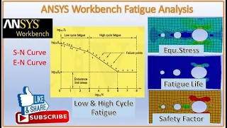 ANSYS Workbench | Fatigue Analysis | Fatigue Life | Damage & Safety Factor