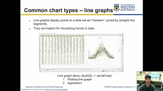 CITS2401 - 2.5. Visualisation