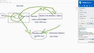 What is SQL Profile in Oracle Database