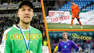 Veikkausliigan Ykkösmaalivahdit Market Valuen Mukaan | Veikkausliiga Productions