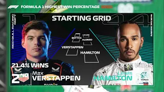 F1 2023 Highest Win Percentage Starting Grid