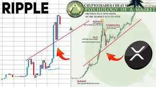 RIPPLE ЭТОТ ГРАФИК ГОВОРИТ О НАЧАЛЕ ГРАНДИОЗНОГО РАЛЛИ XRP!!! СТОИМОСТЬ РИПЛ ДОСТИГНЕТ 50$ ПРОГНОЗ