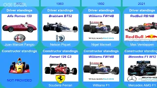 Winning cars in Formula 1 (1950-2023)