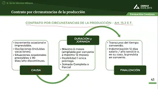 CURSO ESPECIAL REFORMA LABORAL: Análisis de los contratos temporales