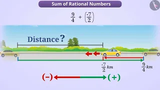 Addition of Rational Numbers | Part 1/3 | English | Class 7