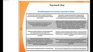 Все о торговом сборе и его отражении в 1С!