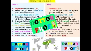 🔶 L' Islam: differenze tra sciiti e sunniti(riassunto semplice x scuola media)