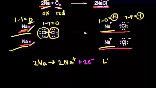 Oxidizing and reducing agents | Redox reactions and electrochemistry | Chemistry | Khan Academy