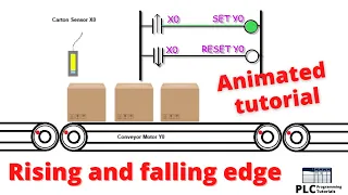 Rising and falling edge detection || animated example || PLC Programming Tutorials for Beginners