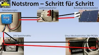 Notstrom DIY mit PV / Solar: Aufbau für Jedermann - kurzfristig lieferbare Komponenten