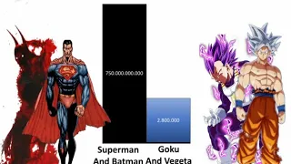 Superman and Batman VS Goku and Vegeta Power Levels All Forms