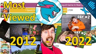 MrBeast's Most Viewed Videos on YouTube 2012-2022