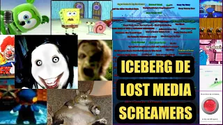 ¿SCREAMERS PERDIDOS? iceberg de LOST MEDIA SCREAMERS