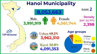 InsightVietnam: Demographics of 63 provinces and municipalities |TOP 10 Channel