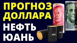 Прогноз курса доллара. Юань. Прогноз доллара 2022. Нефть. курс доллара