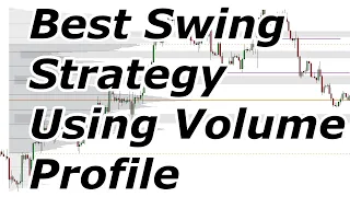 Intro to the Best Swing Trading Strategy Using Volume Profile