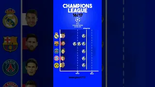 16/17 Top Scorers Champions League #championsleague #cr7#messi #football #shorts #shortsfeed