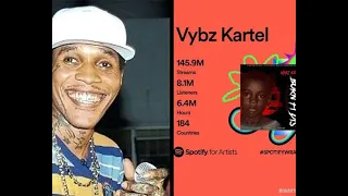 wow! vybz kartel cont'd to show resilience in the face of adversity with his spotify yr end wrapped