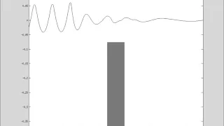 Wave-structure interaction