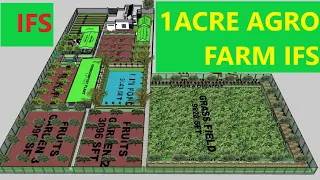 1 Acre organic agro farm 3D Sketchup Model Integrated farming system IFS by @MohammedOrganic