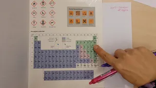Kemi 1 - Periodiska systemet: Grupp 15-18