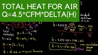 Total Heat Equation for Air, Rule of Thumb