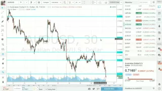 Live Europe Open: Commodity currencies under the cosh