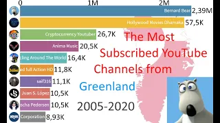 TOP 10 - Most Subscribed YouTube Channels from Greenland 2005-2020